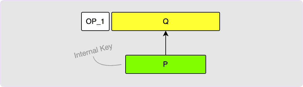 taproot output single key