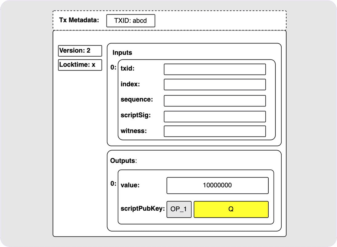 taproot output in a tx